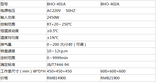 上海一恒BHO-402A老化試驗箱