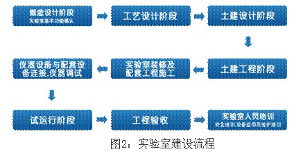 食品檢驗實驗室