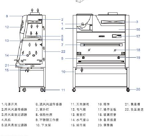 生物安全柜3.png