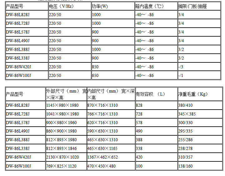 DW828J-100J參數(shù)截圖.png