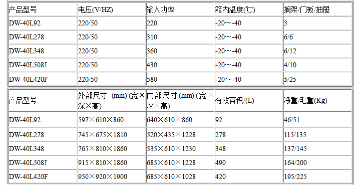 20.DW-40L508J參數(shù)截圖.png