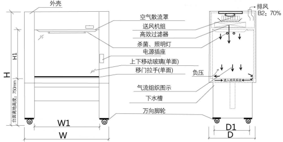 鋼木生物安全柜系列321.png