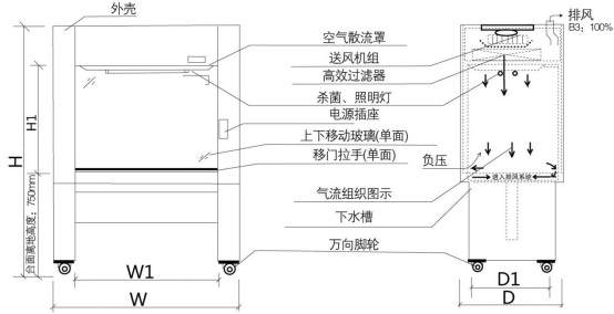 鋼木生物安全柜系列2040.png