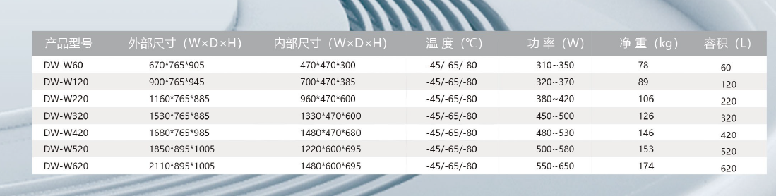 7.0系列臥式DW-3.png