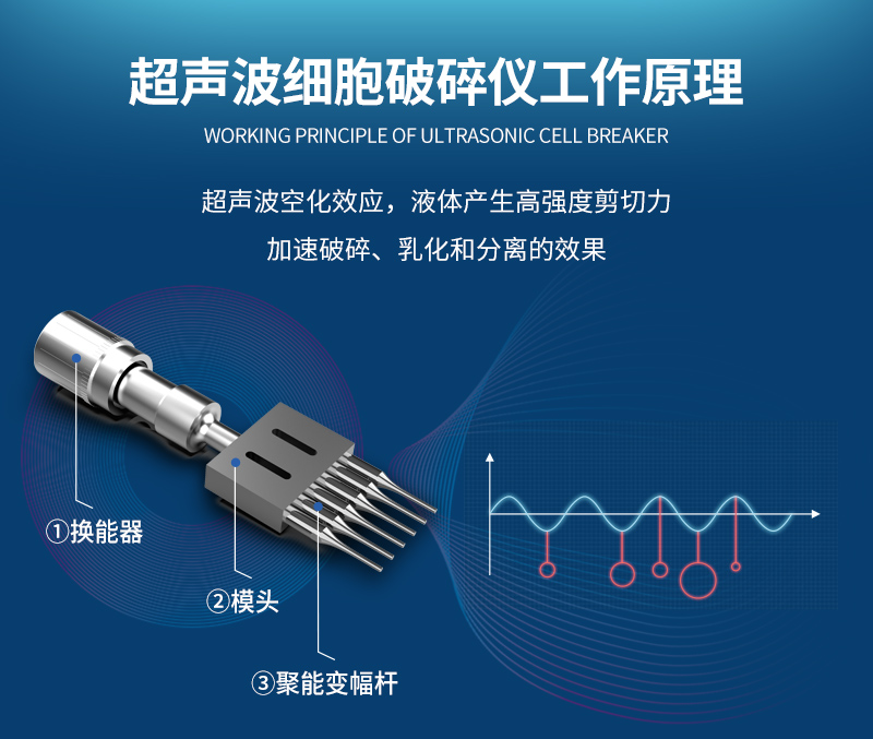多通道破碎儀詳情頁(yè)_12.jpg